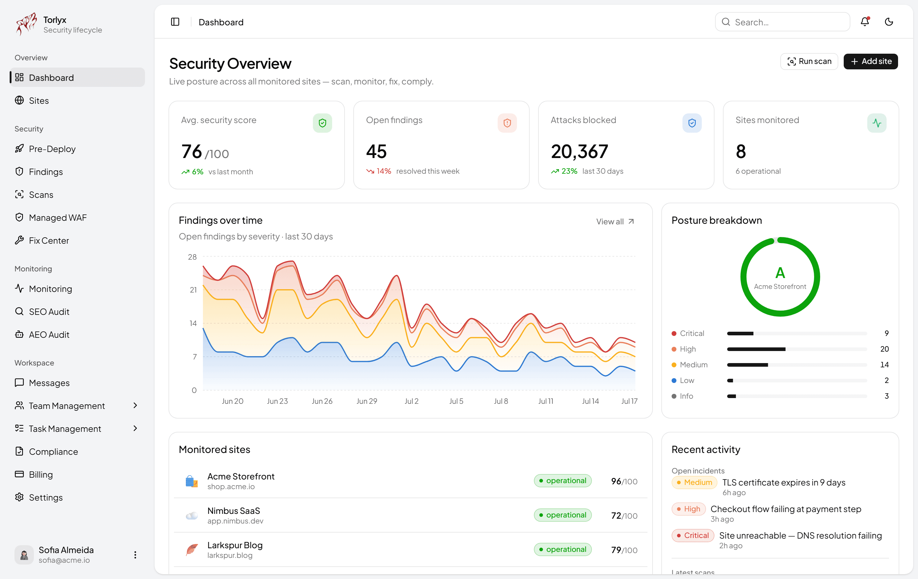 Torlyx dashboard